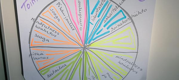 ON TOIMINTAA JA THE TOIMINTAA